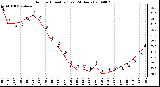 Milwaukee Weather Outdoor Humidity (Last 24 Hours)