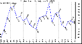 Milwaukee Weather Outdoor Humidity Daily Low