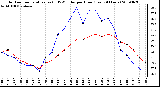 Milwaukee Weather Outdoor Temperature (vs) THSW Index per Hour (Last 24 Hours)