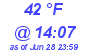 Milwaukee Weather Dewpoint High Low Today