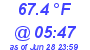 Milwaukee Weather Temperature Low Today