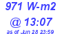 Milwaukee Weather Solar Radiation High Today