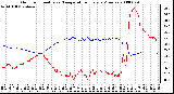 Milwaukee Weather Outdoor Humidity vs. Temperature Every 5 Minutes