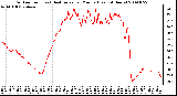 Milwaukee Weather Outdoor Temp (vs) Heat Index per Minute (Last 24 Hours)