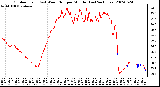 Milwaukee Weather Outdoor Temp (vs) Wind Chill per Minute (Last 24 Hours)