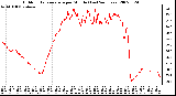 Milwaukee Weather Outdoor Temperature per Minute (Last 24 Hours)