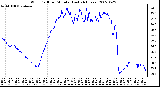 Milwaukee Weather Wind Chill per Minute (Last 24 Hours)