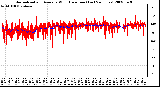 Milwaukee Weather Normalized and Average Wind Direction (Last 24 Hours)