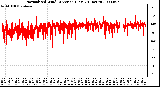 Milwaukee Weather Normalized Wind Direction (Last 24 Hours)