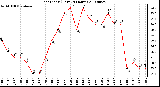 Milwaukee Weather Heat Index (Last 24 Hours)