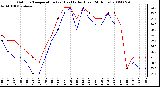 Milwaukee Weather Outdoor Temperature (vs) Heat Index (Last 24 Hours)