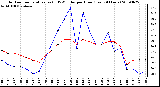 Milwaukee Weather Outdoor Temperature (vs) THSW Index per Hour (Last 24 Hours)