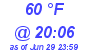 Milwaukee Weather Dewpoint High High Today