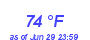 Milwaukee Weather Dewpoint High High Month