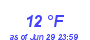 Milwaukee Weather Dewpoint High Low Month