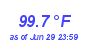 Milwaukee Weather Temperature High Month