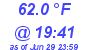 Milwaukee Weather Temperature Low Today