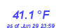 Milwaukee Weather Temperature Low Month