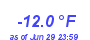 Milwaukee Weather Temperature Low Year