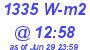 Milwaukee Weather Solar Radiation High Today