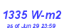 Milwaukee Weather Solar Radiation High Month