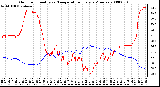 Milwaukee Weather Outdoor Humidity vs. Temperature Every 5 Minutes