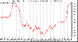 Milwaukee Weather Outdoor Humidity Every 5 Minutes (Last 24 Hours)