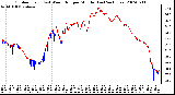 Milwaukee Weather Outdoor Temp (vs) Wind Chill per Minute (Last 24 Hours)