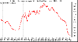 Milwaukee Weather Outdoor Temperature per Minute (Last 24 Hours)