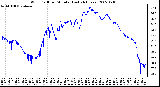 Milwaukee Weather Wind Chill per Minute (Last 24 Hours)