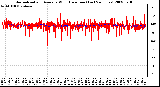 Milwaukee Weather Normalized and Average Wind Direction (Last 24 Hours)