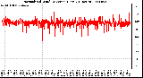 Milwaukee Weather Normalized Wind Direction (Last 24 Hours)