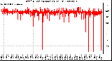 Milwaukee Weather Wind Direction (Last 24 Hours)