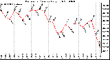 Milwaukee Weather Barometric Pressure Daily High