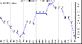 Milwaukee Weather Wind Chill (Last 24 Hours)