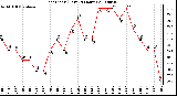 Milwaukee Weather Heat Index (Last 24 Hours)