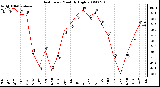 Milwaukee Weather Heat Index Monthly High