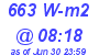 Milwaukee Weather Solar Radiation High Today