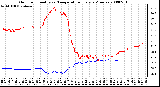 Milwaukee Weather Outdoor Humidity vs. Temperature Every 5 Minutes