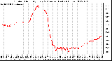 Milwaukee Weather Outdoor Humidity Every 5 Minutes (Last 24 Hours)