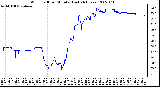 Milwaukee Weather Wind Chill per Minute (Last 24 Hours)