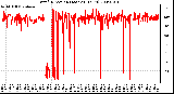 Milwaukee Weather Wind Direction (Last 24 Hours)