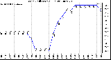 Milwaukee Weather Wind Chill (Last 24 Hours)