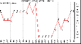 Milwaukee Weather Dew Point (Last 24 Hours)