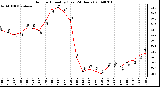 Milwaukee Weather Outdoor Humidity (Last 24 Hours)