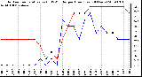 Milwaukee Weather Outdoor Temperature (vs) THSW Index per Hour (Last 24 Hours)