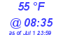 Milwaukee Weather Dewpoint High High Today