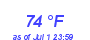 Milwaukee Weather Dewpoint High High Year