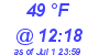 Milwaukee Weather Dewpoint High Low Today