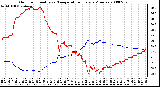 Milwaukee Weather Outdoor Humidity vs. Temperature Every 5 Minutes